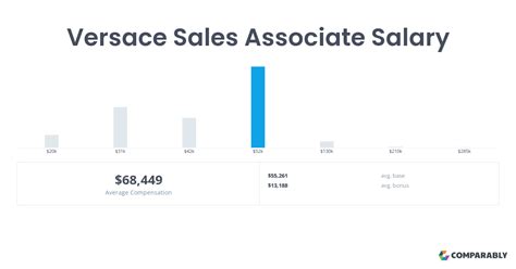 versace salary